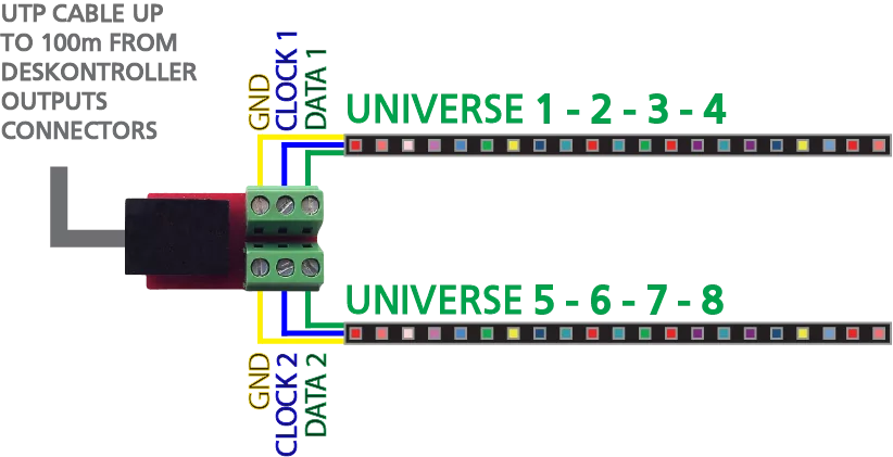 adapters connectors 2 ports deskontroller 160
